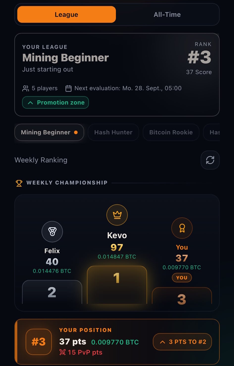 HashEmpire Ranking